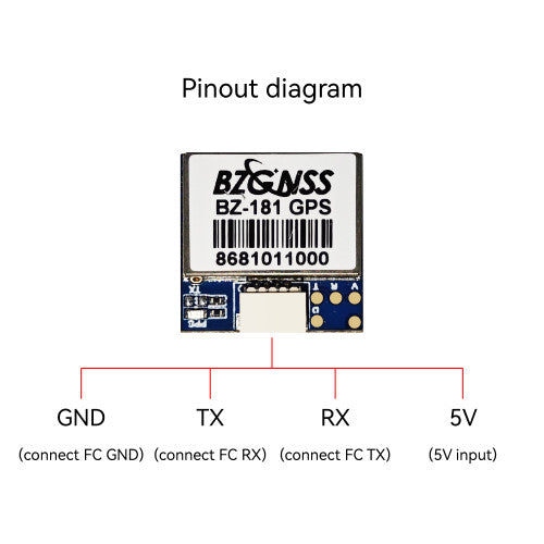 SpeedyBee BZGNSS BZ-181 GPS